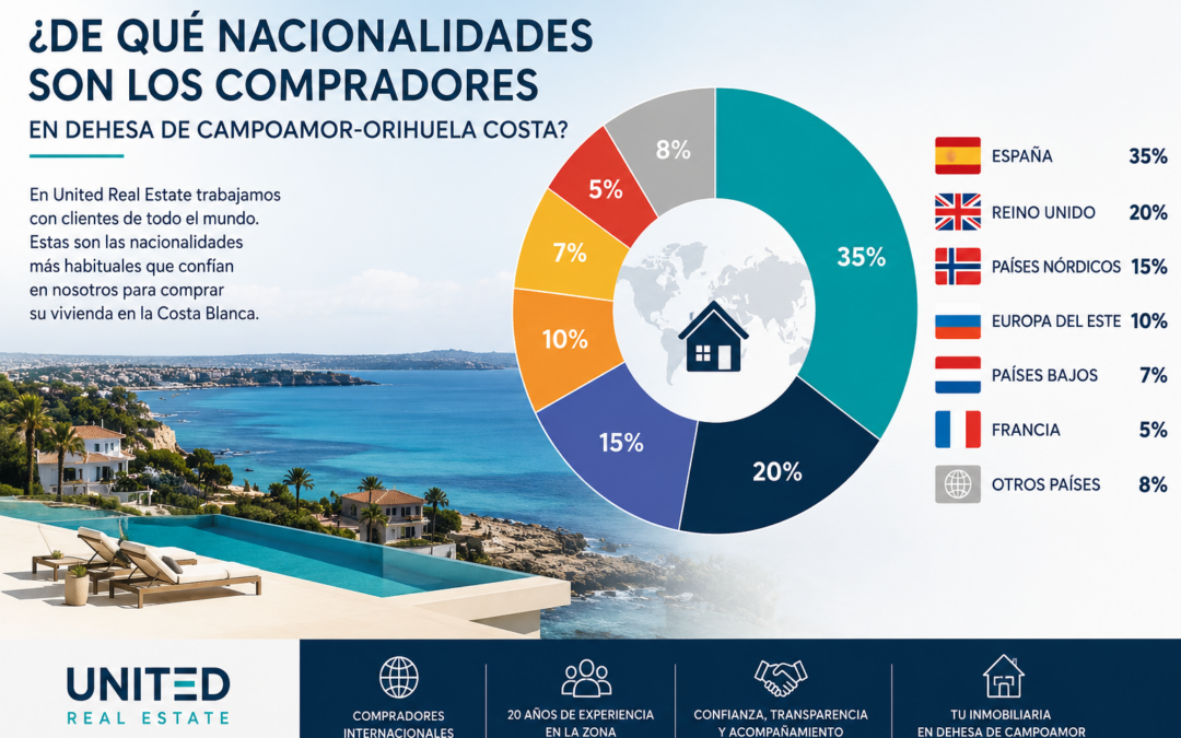 ¿QUÉ NACIONALIDADES COMPRAN CASAS EN DEHESA DE CAMPOAMOR? [ANÁLISIS DE MERCADO]